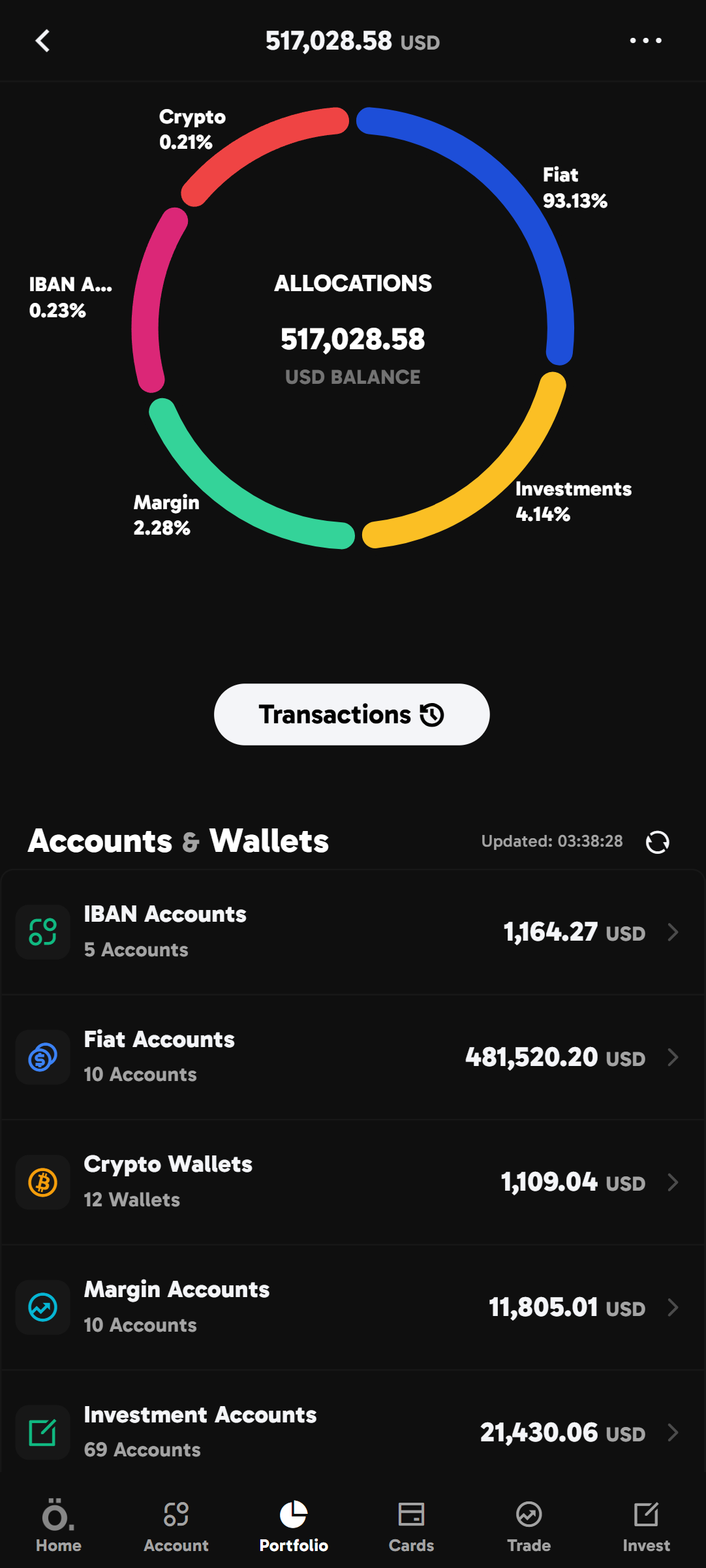 Mobile Trading Platform White Label - Portfolio Management Software