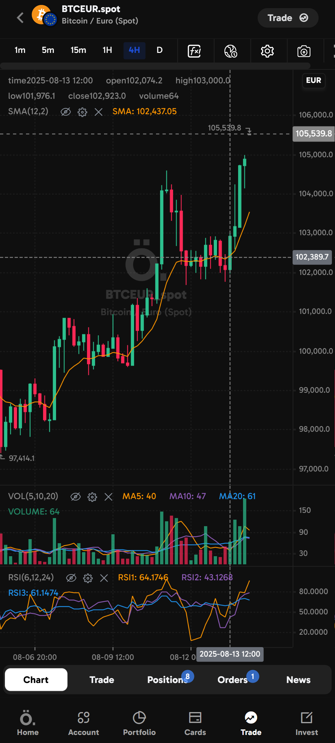 Mobile Trading Platform - White Label - Real-time Trading Charts