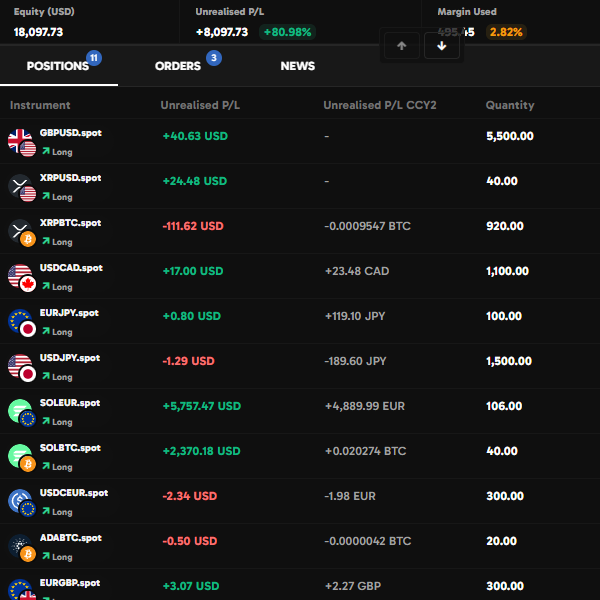 Obermind Web Trading Platform - Multi-asset