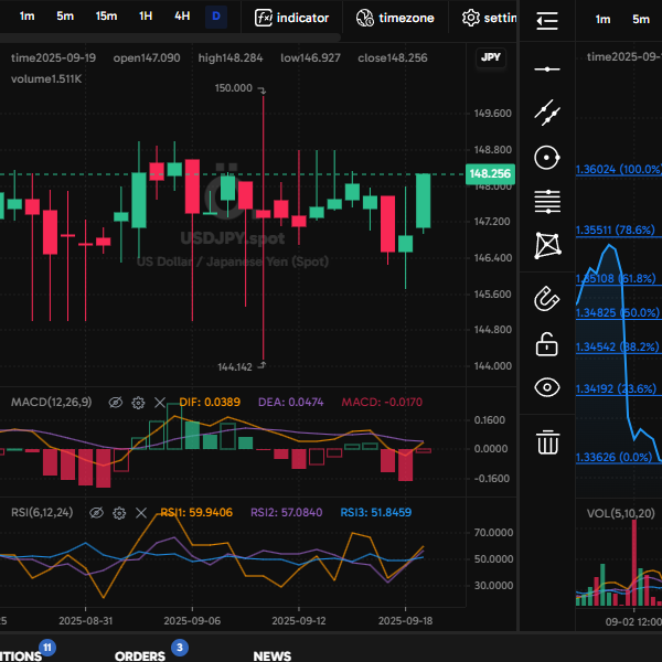 Obermind Web Trading Platform - Real-time Charts